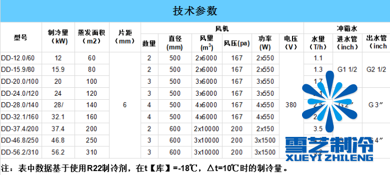 冷風機