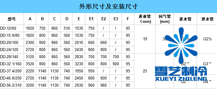 冷風機