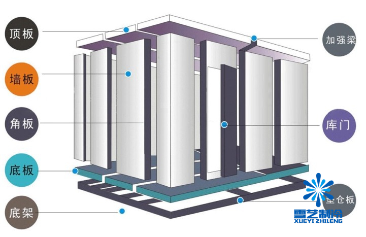 冷庫組成