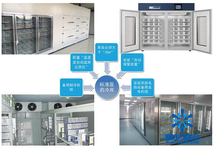 醫藥冷庫設計安裝