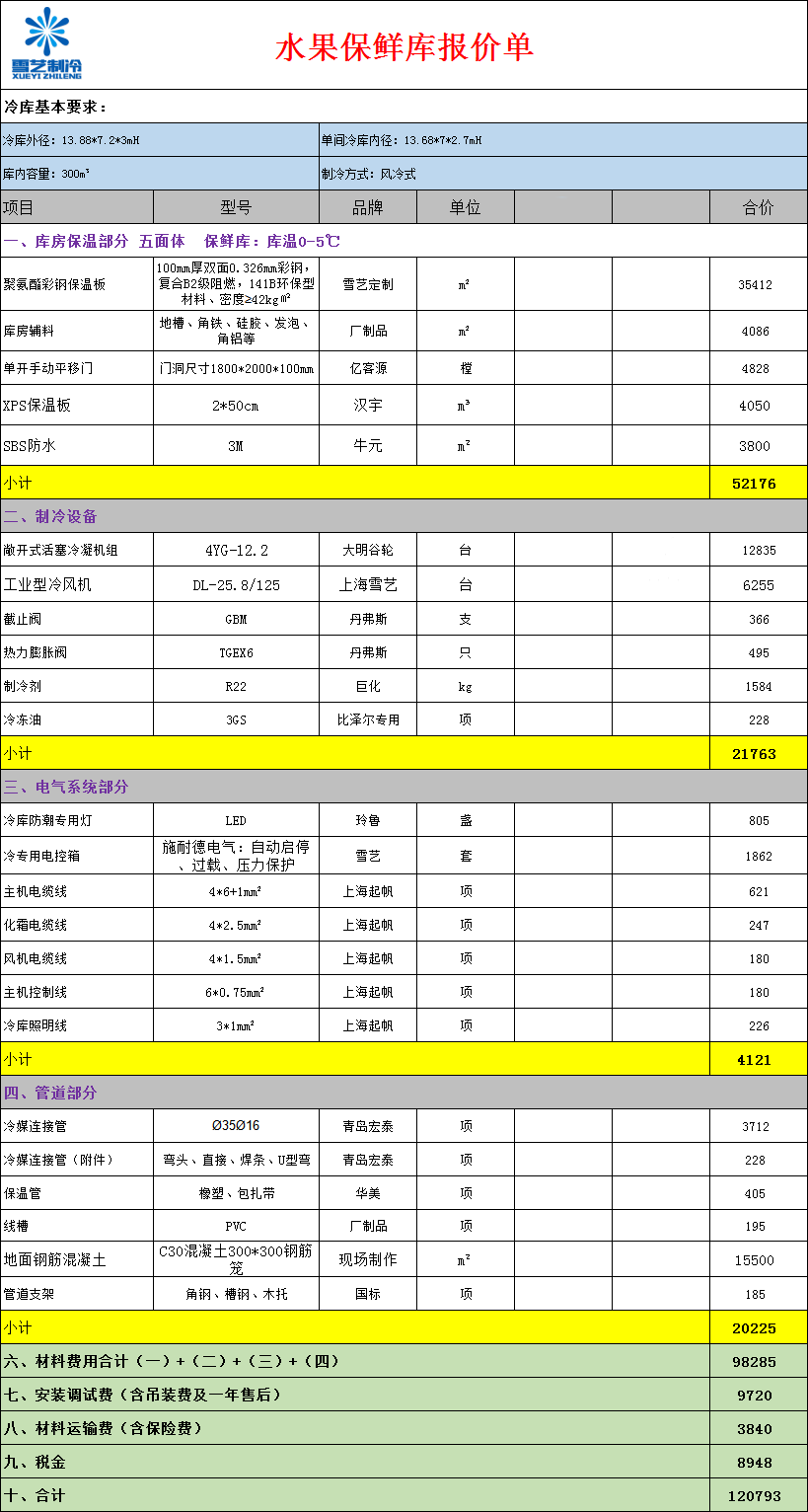 水果保鮮冷庫報價單